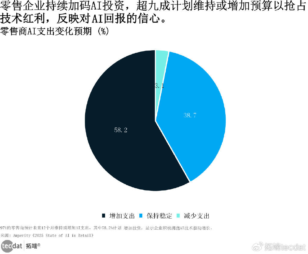 四个季度狂撒1200亿元，净利润承压 阿里持续“豪赌”AI与即时零售值不值？