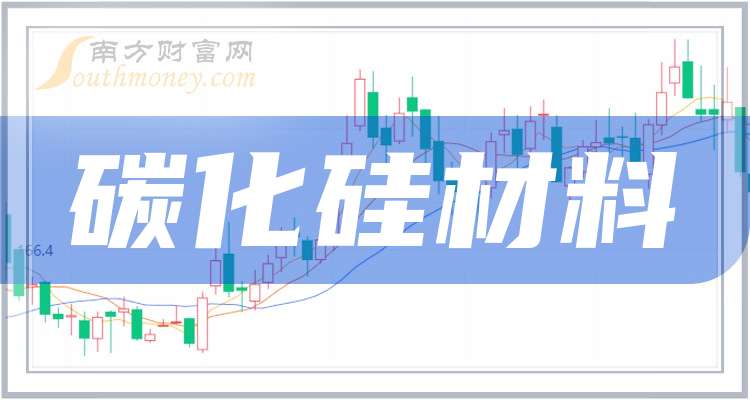 道氏技术：公司没有碳化硅材料产品
