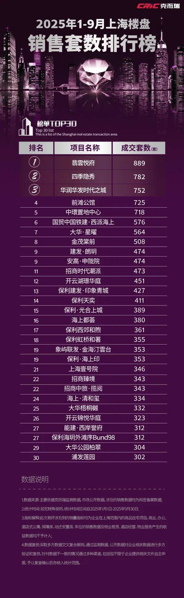 南威软件成交额创2025年2月28日以来新高