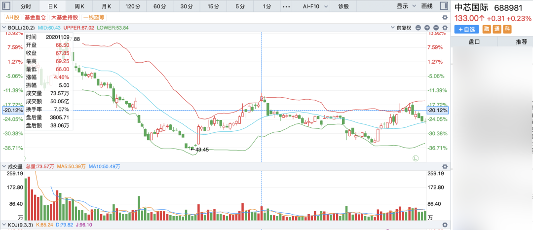 回购超1亿元+股价回调！这些潜力股暗藏修复机会？