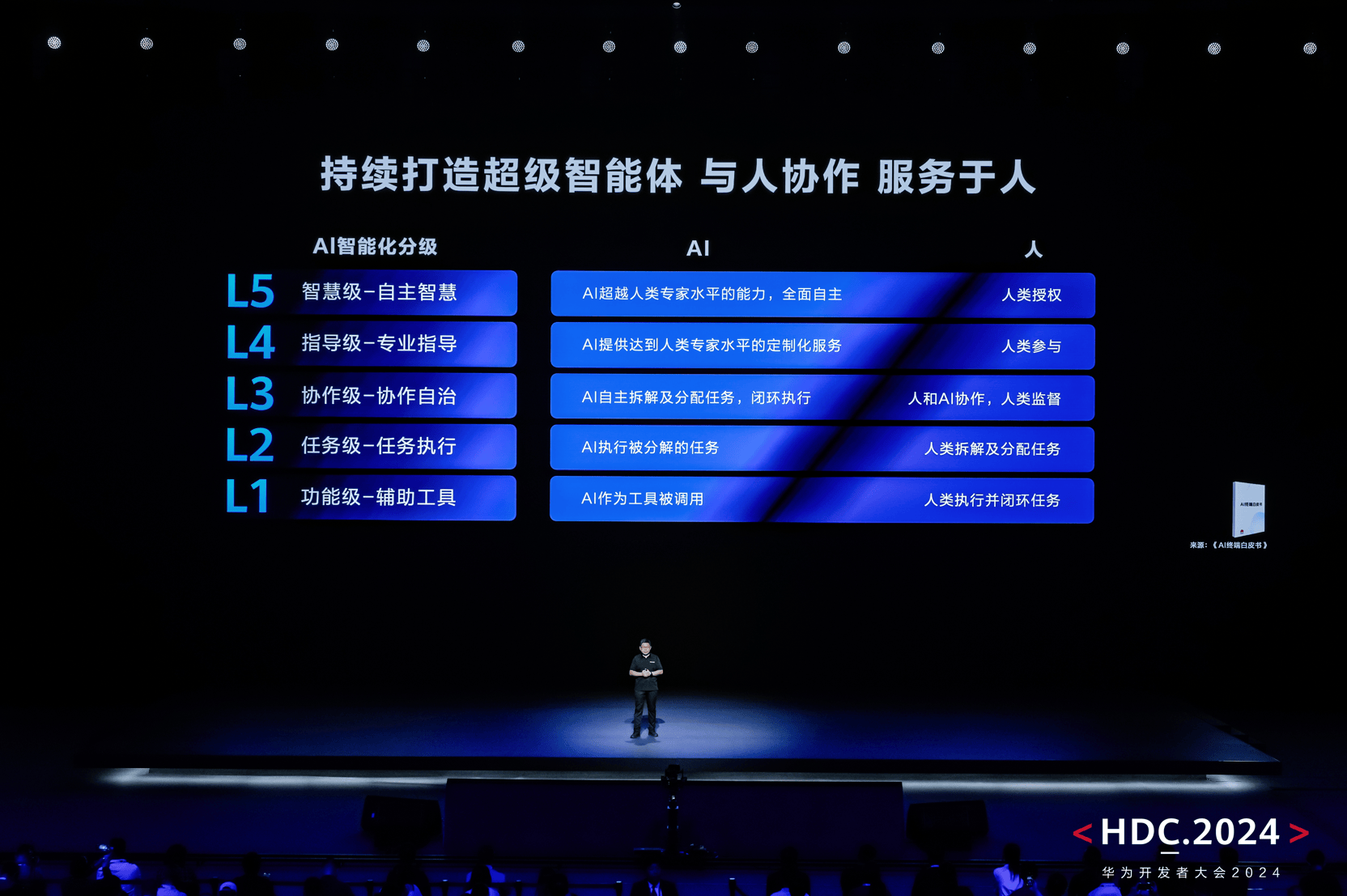 华为折叠屏首发A2A智能体协作