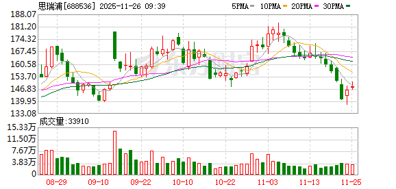 思瑞浦拟收购奥拉股份 后者曾向海外知名公司授权专利
