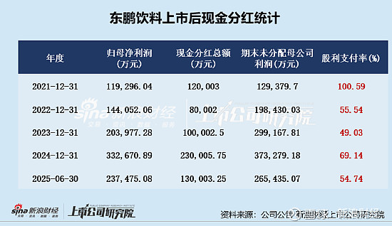 君逸数码：股东及高管上演减持“接力赛”，Q3业绩亮红灯，切入光学赛道难救场