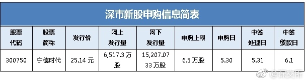 宁德时代现2笔大宗交易 合计成交13.50万股