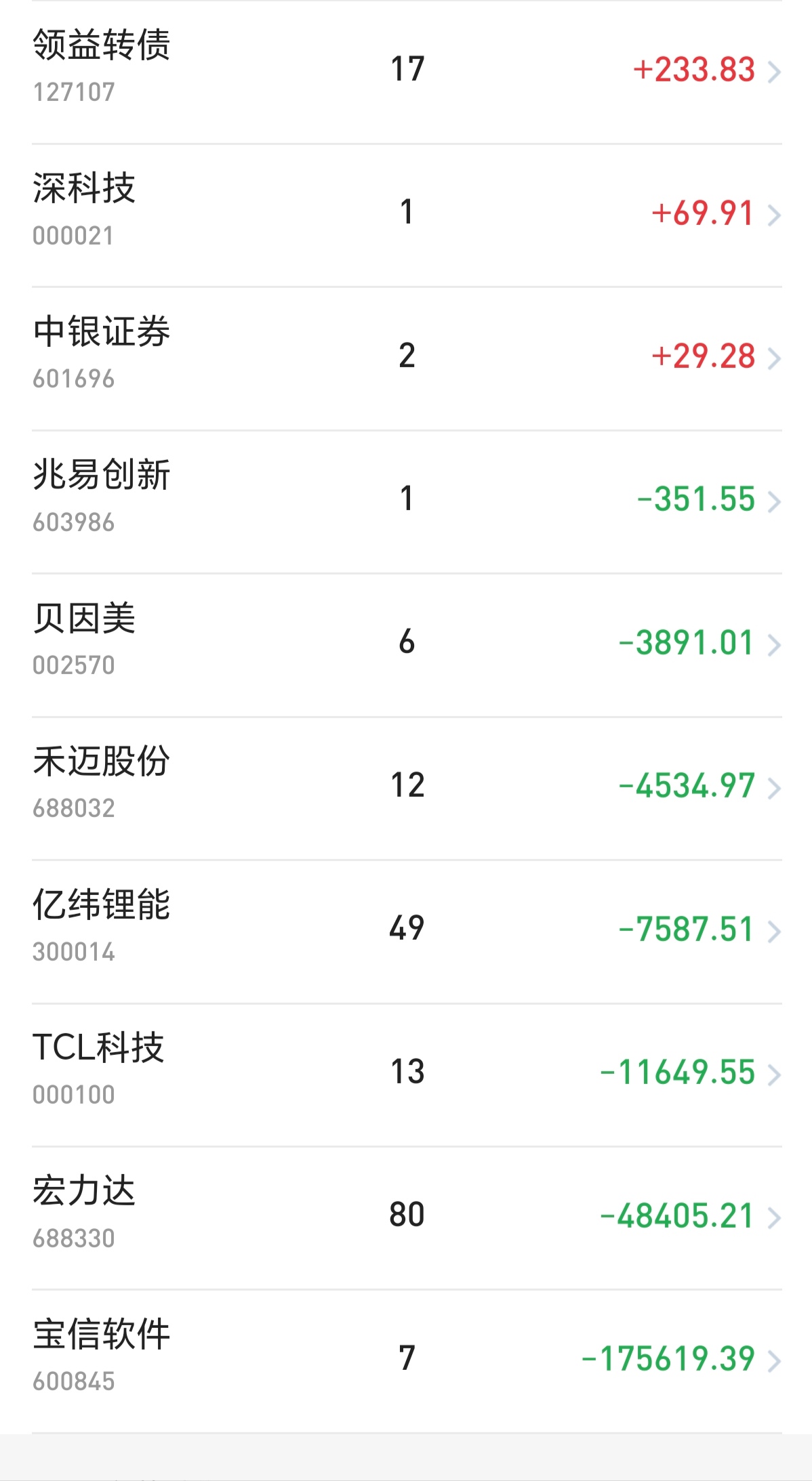 宁德时代现2笔大宗交易 合计成交13.50万股