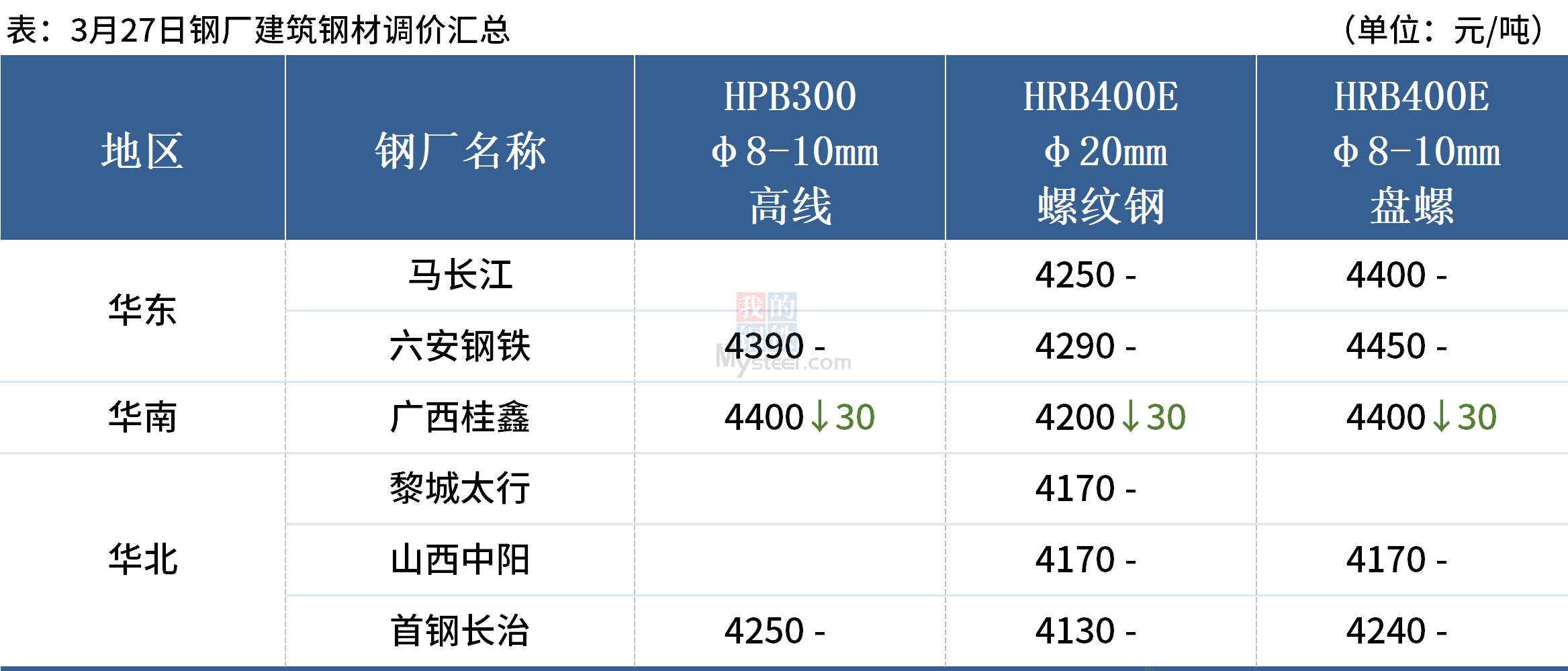 前10个月云南新签约亿元以上项目845个 同比增长24.4%