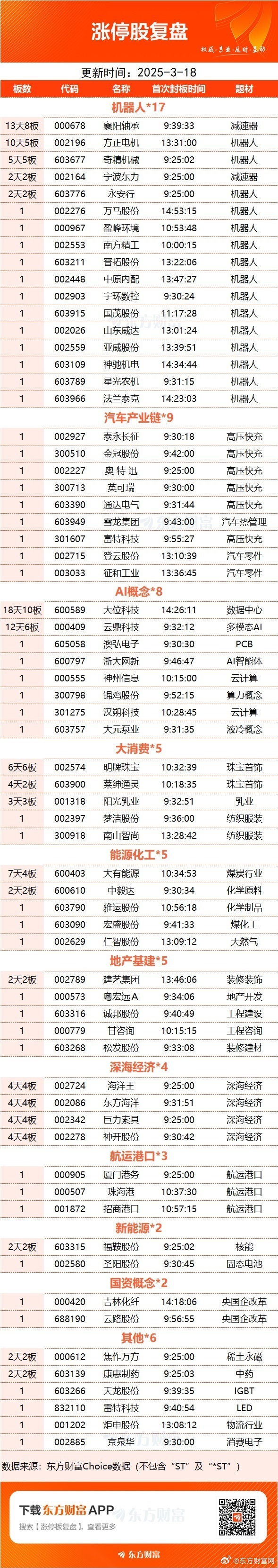 催化不断！CPO概念全线大涨 八大概念股盘点（名单）
