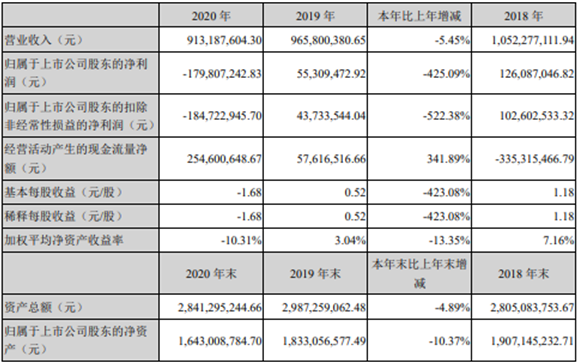 赛托生物:接受投资者调研