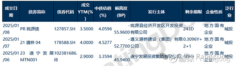 万科一债券将召开持有人会议，审议展期相关事项