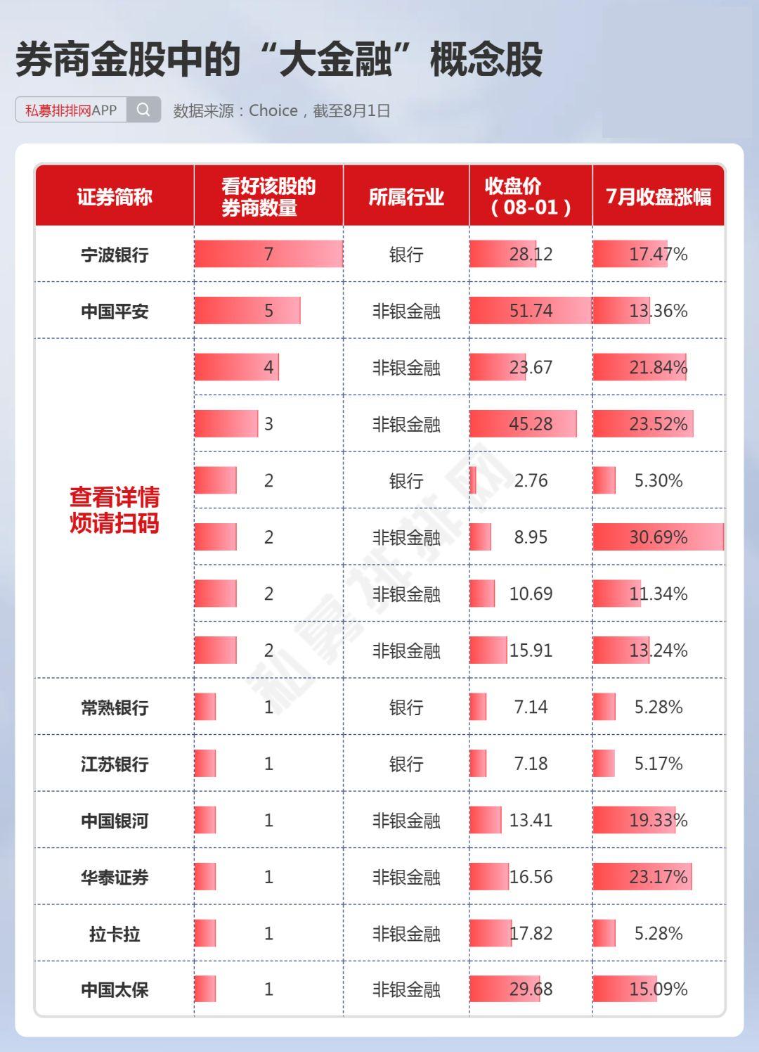 券商今日金股：10份研报力推一股（名单）