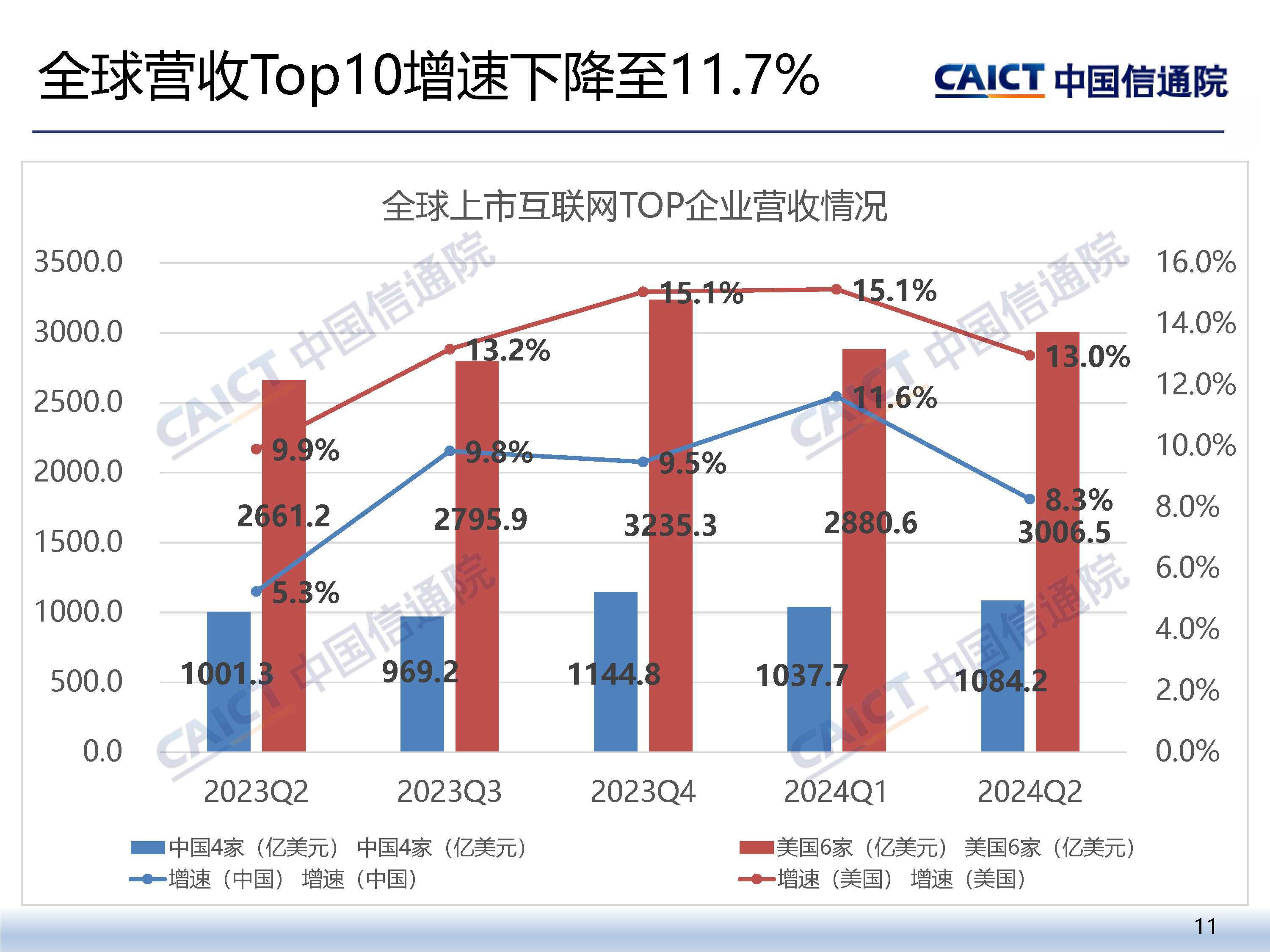 工信部：截至上半年末，我国生成式人工智能产品用户规模达5.15亿