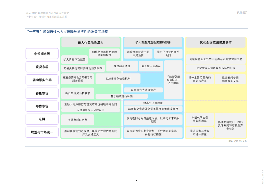 人保财险政银保 ,人保财险 _2025-2030年“十五五”中试平台产业链投资前瞻