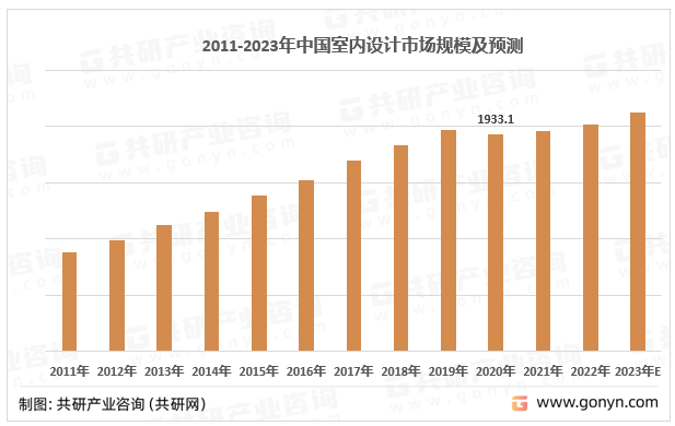 人保服务,人保护你周全_2025工程勘察设计行业市场及未来前景分析