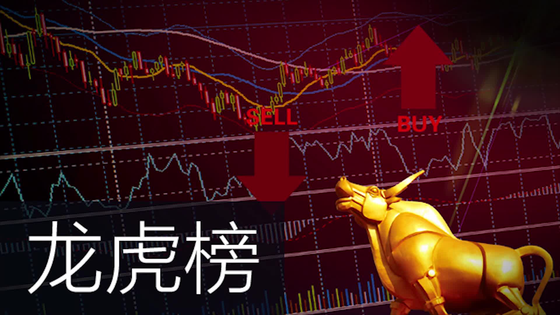 【盘中播报】127只个股跨越牛熊分界线