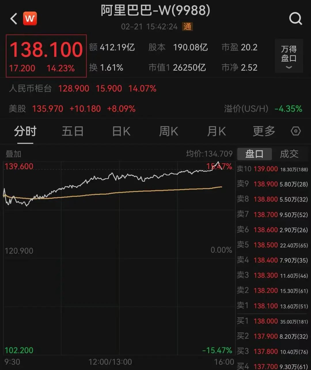 港股收评：恒生科技指数跌0.36% 内房股多数下跌