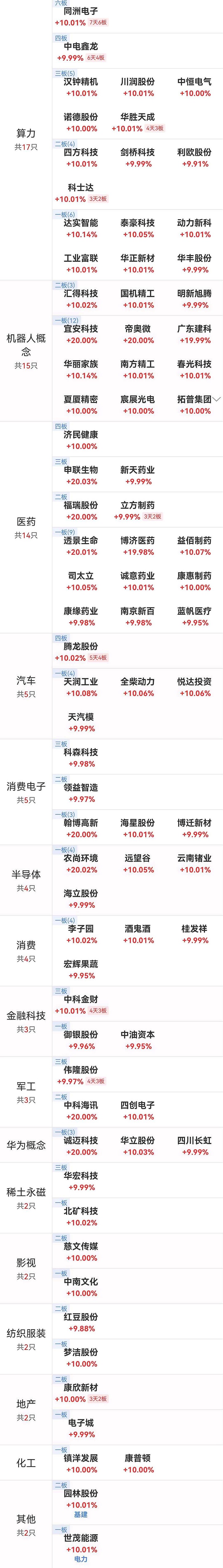 11月28日通宇通讯涨停:太空算力,卫星互联网,换电概念概念热股