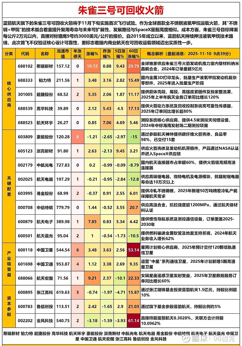 11月28日通宇通讯涨停:太空算力,卫星互联网,换电概念概念热股