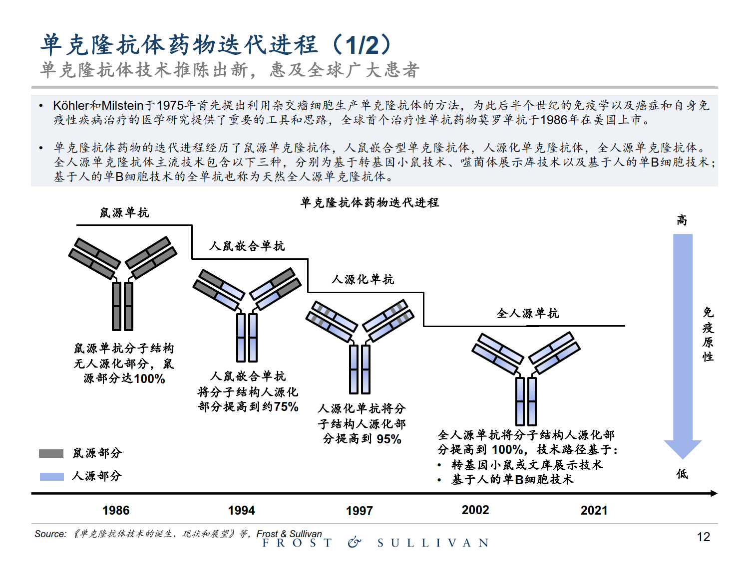2025-2030年中国妇科药行业：未被满足的临床需求与创新应答_人保财险政银保 ,人保伴您前行
