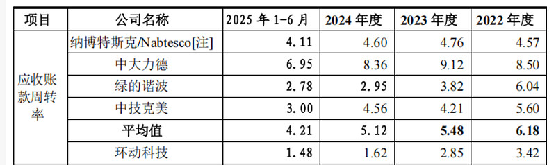 上交所举办绿色债券和ESG债券创新发展座谈调研会