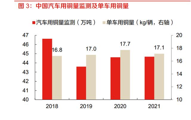 2025年金属铜行业市场深度调研及未来发展趋势_人保服务,人保护你周全