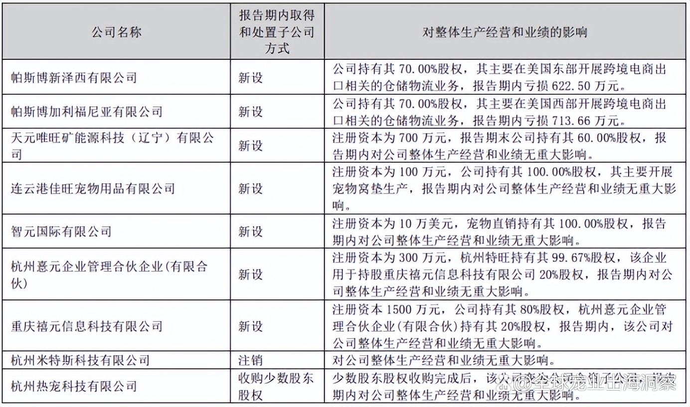 天元宠物：11月28日召开董事会会议