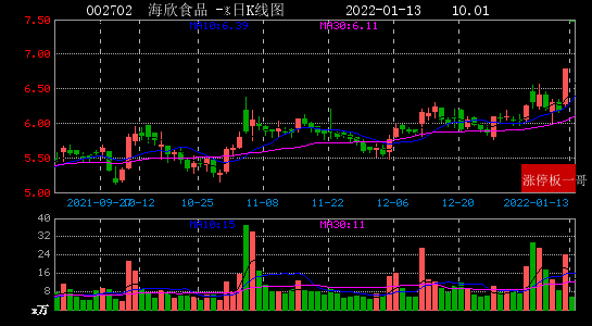 002702，地天板！