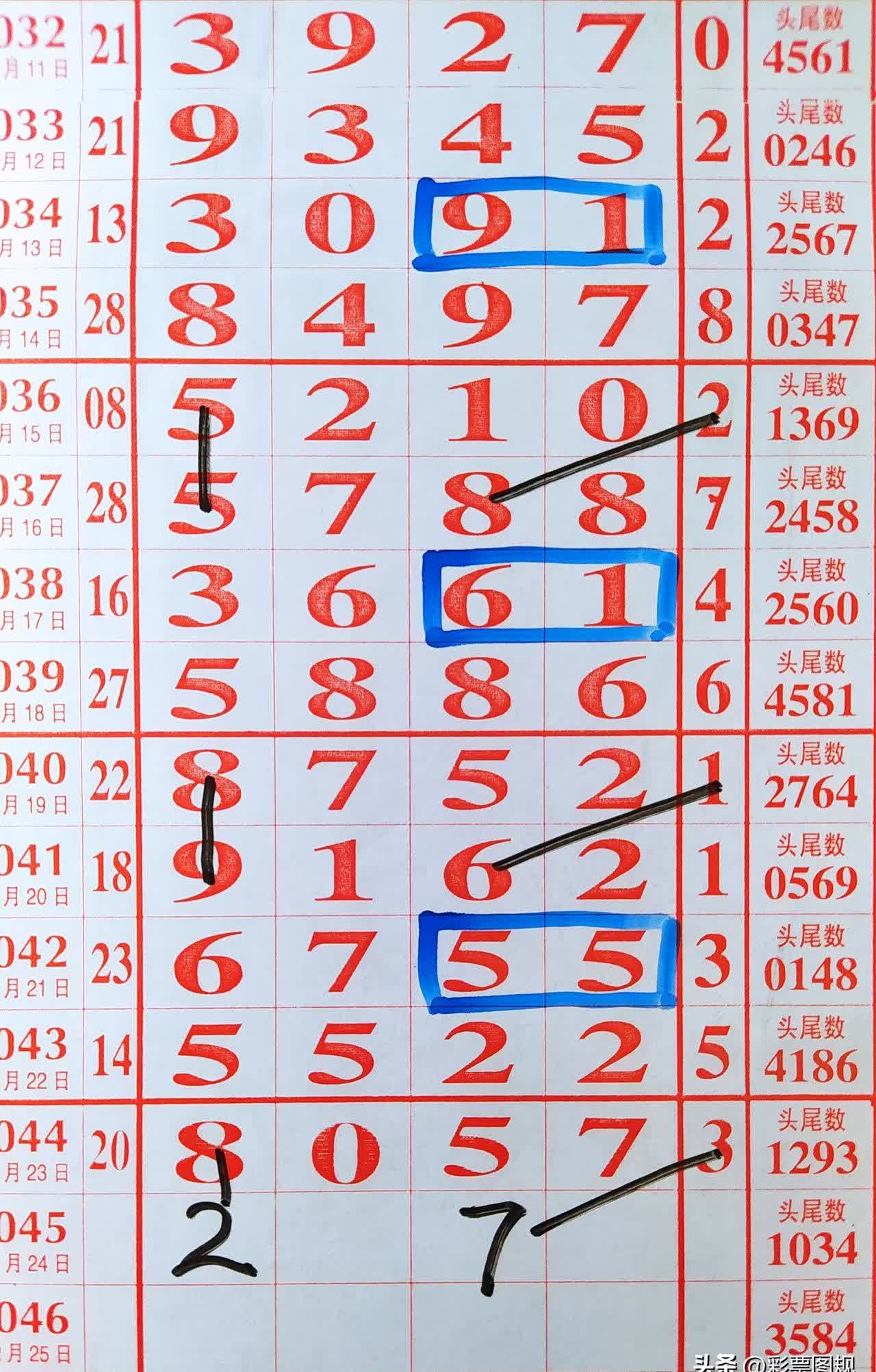 今日933只个股突破五日均线