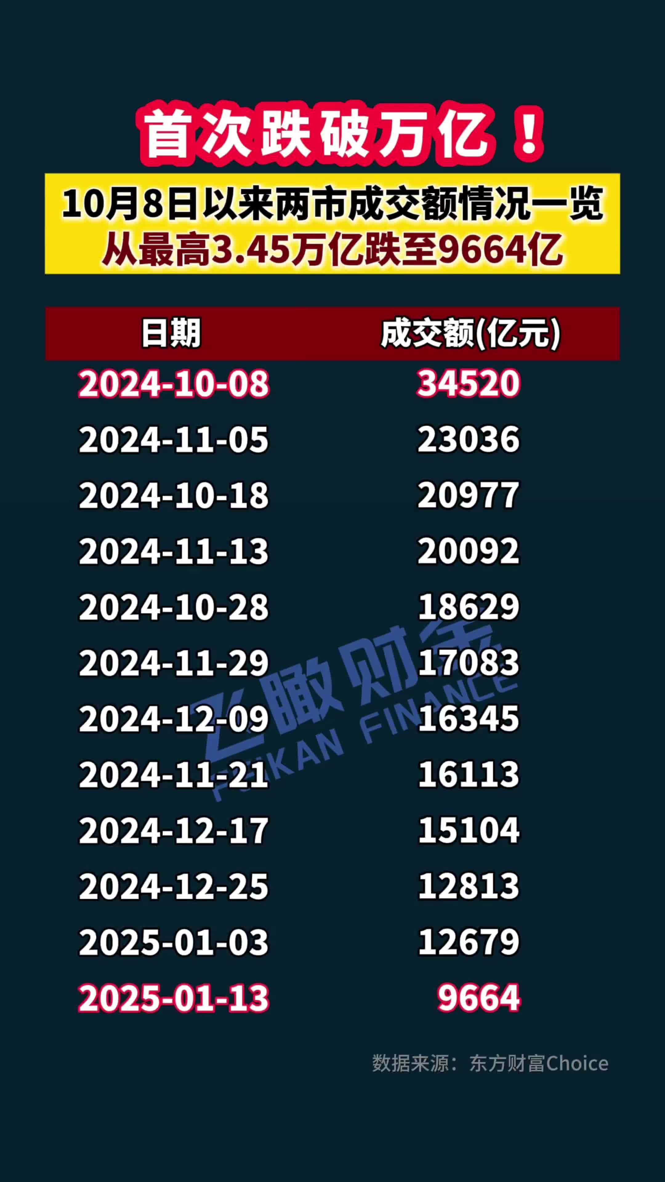 国家外汇管理局：10月中国外汇市场总计成交21.97万亿元人民币