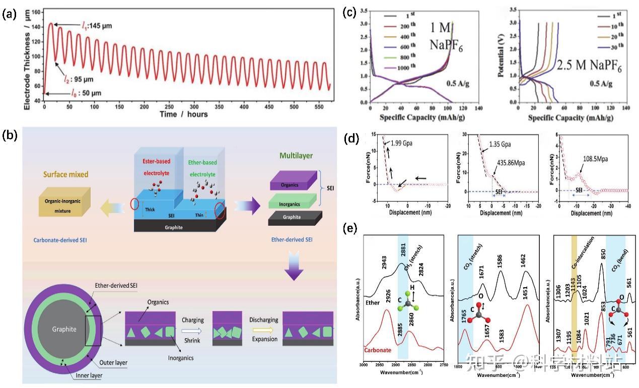 百川股份：对钠离子电池有技术储备及相关研发 但目前尚未量产