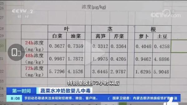 热搜第一!央视曝光假奶粉,单罐成本仅2—4元