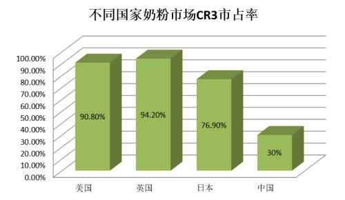 热搜第一!央视曝光假奶粉,单罐成本仅2—4元