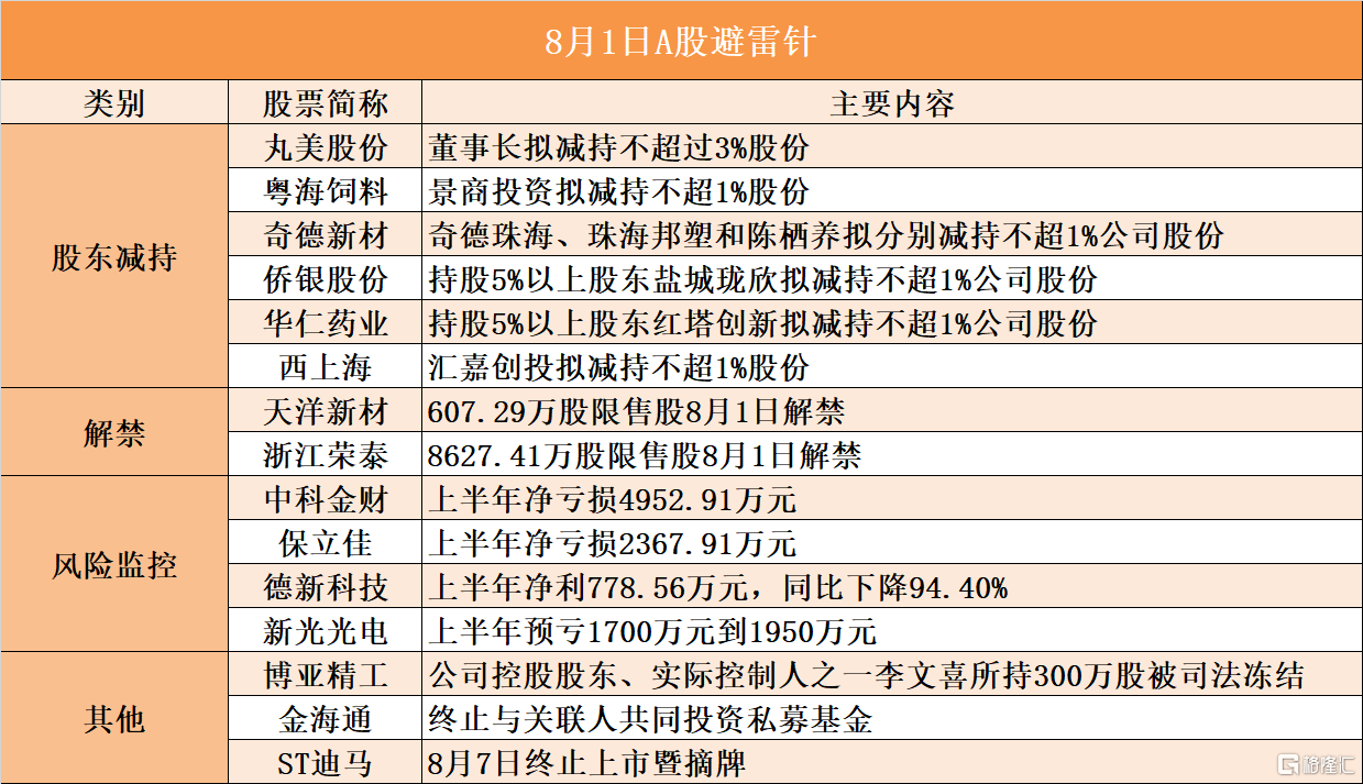 *ST万方：持股5%以上股东双阳农商行计划减持不超过3%公司股份