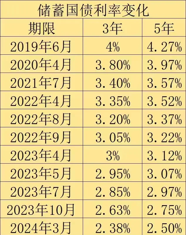央行：10月份债券市场共发行各类债券63574.6亿元