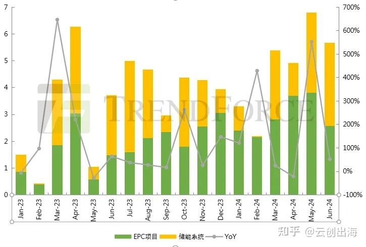 11月份新增专项债券发行环比高增