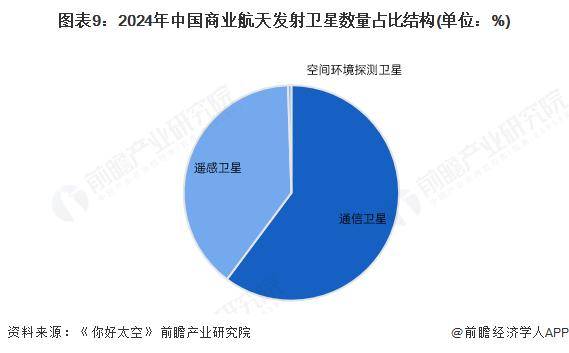 商业航天概念持续火爆 多家公司最新回复商业航天相关问题