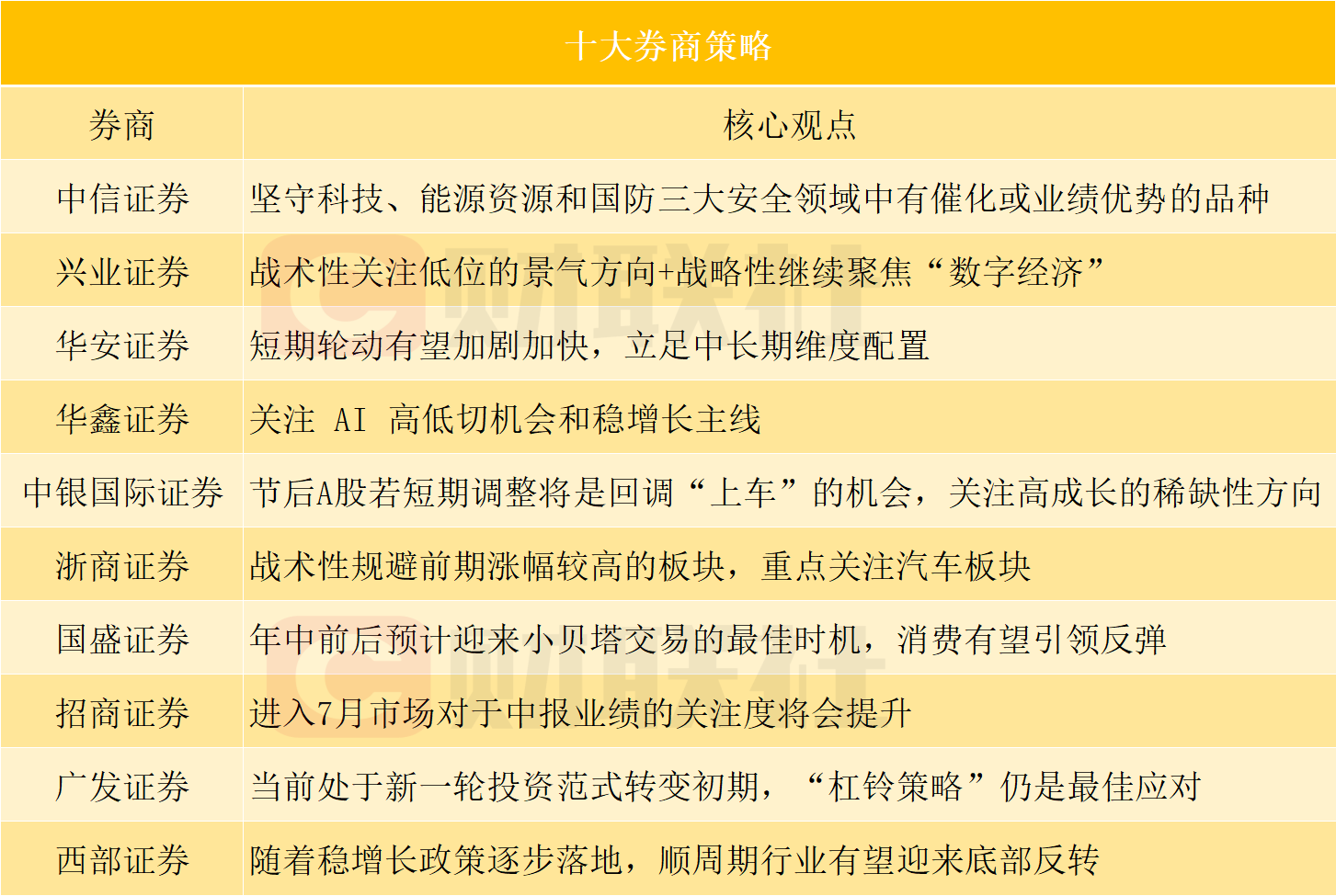 中信证券:AI光互联大有可为 头部厂商优势显著