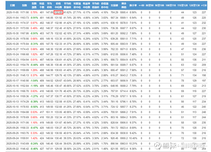豫光转债一度大涨超12% 发行人提示风险