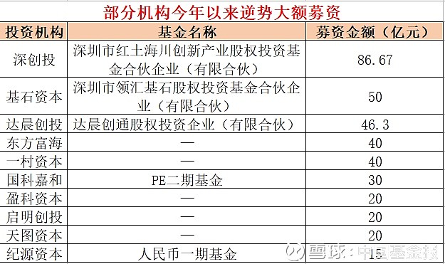 浦东创投等成立私募投资基金