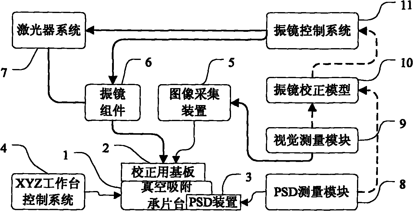 歌尔股份获得实用新型专利授权:“加工装置”