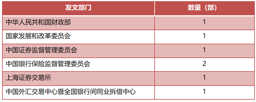 证监会优化证券期货 行政执法当事人承诺制度