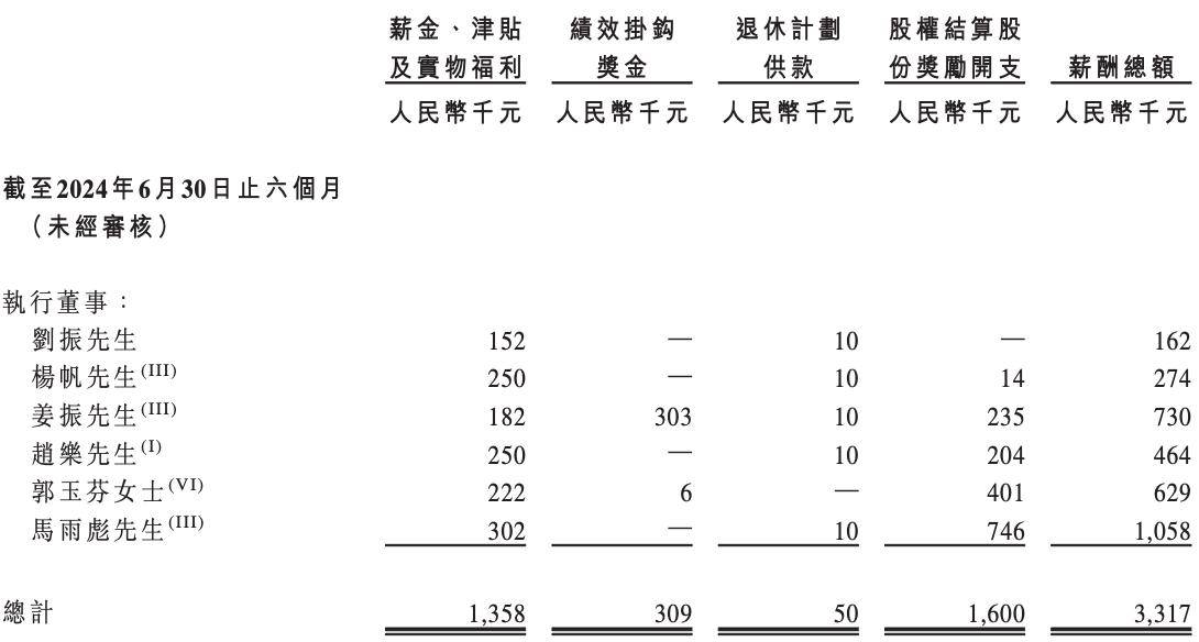 立达信“股价过山车”背后：前三季度增收不增利，代工依赖难破，自主品牌待突围