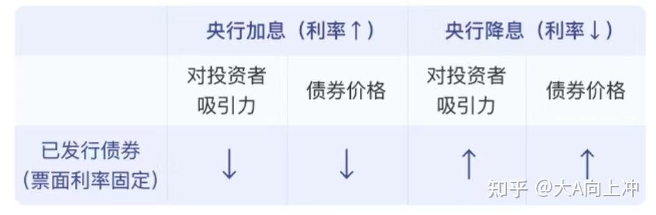 债券基金赛道优选:招商瑞泰1年持有混合A的稳健配置逻辑