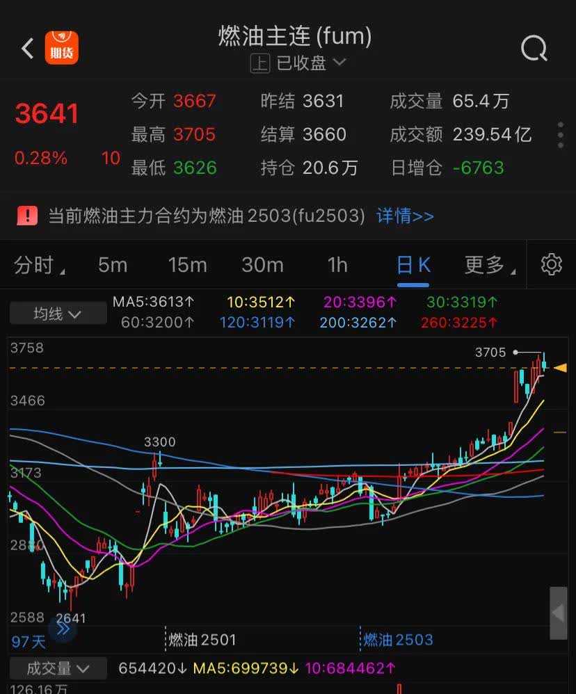 深夜！美股下挫，中国资产上涨！