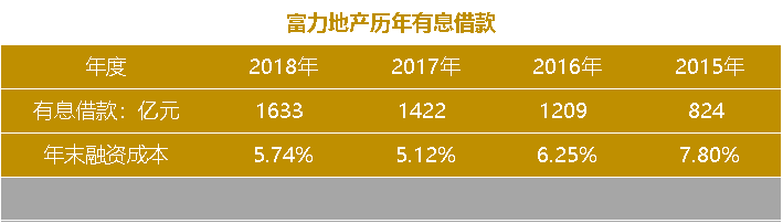 富力地产：美元债重组获本金额约77%债权人支持，延长加入截止期至12月12日