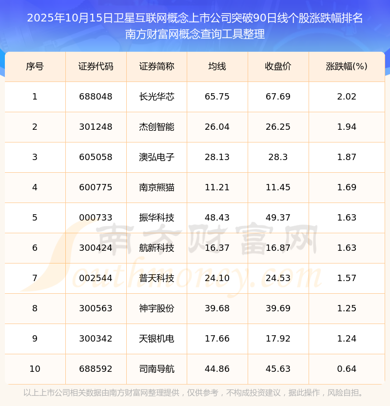 12月2日通宇通讯涨停：F5G，毫米波通信，卫星互联网概念热股