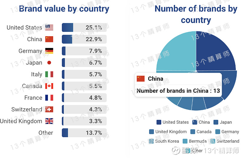 2025年国际货运代理行业市场分析及发展趋势预测_人保车险   品牌优势——快速了解燃油汽车车险,人保服务 