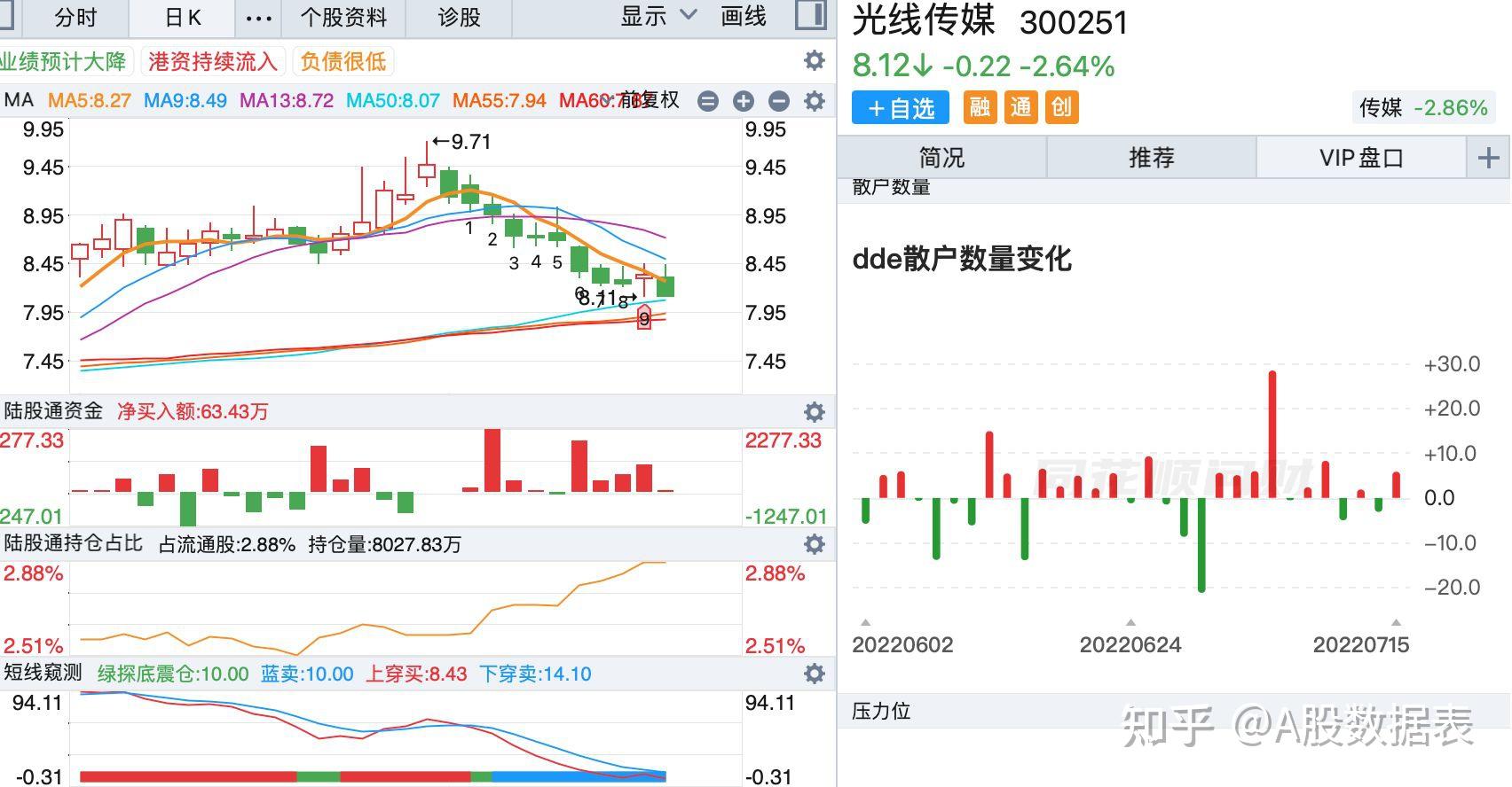 华特达因：褪黑素颗粒预计2026年初上市销售