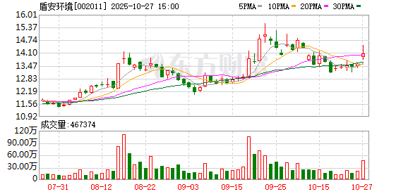 江苏神通：截至2025年11月30日股东人数为27180户