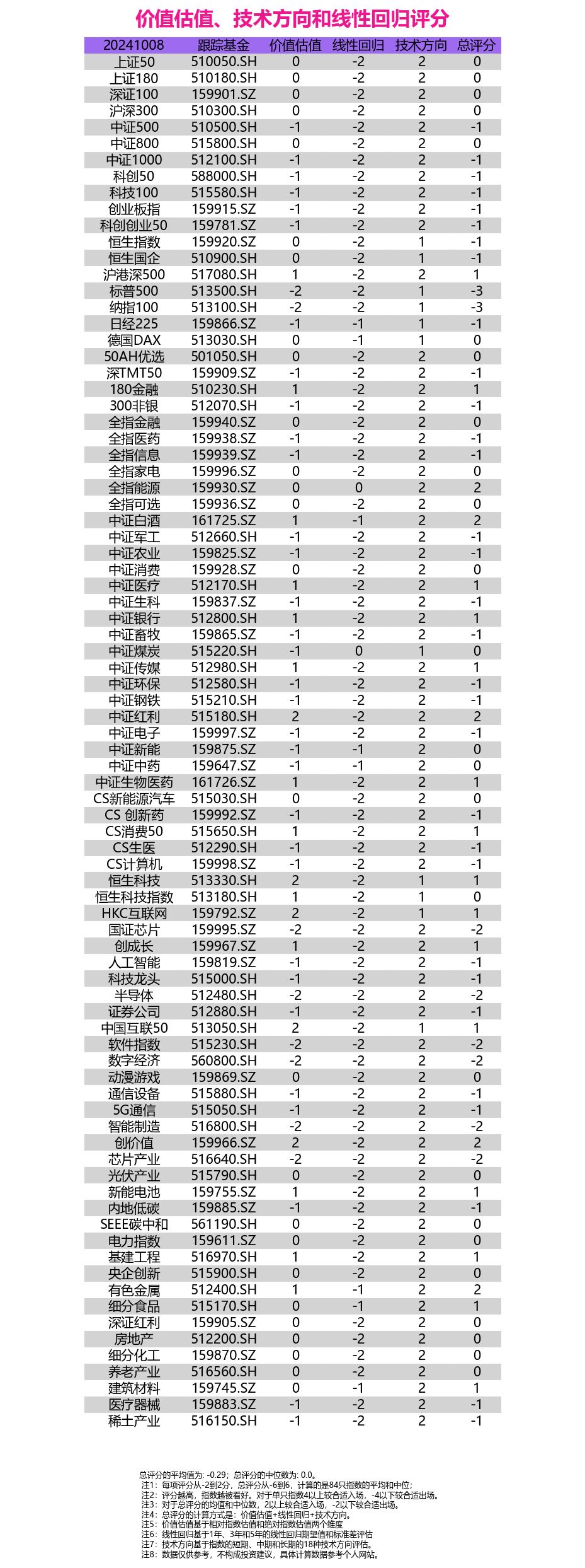 估值处于历史底部的优质股曝光（名单）