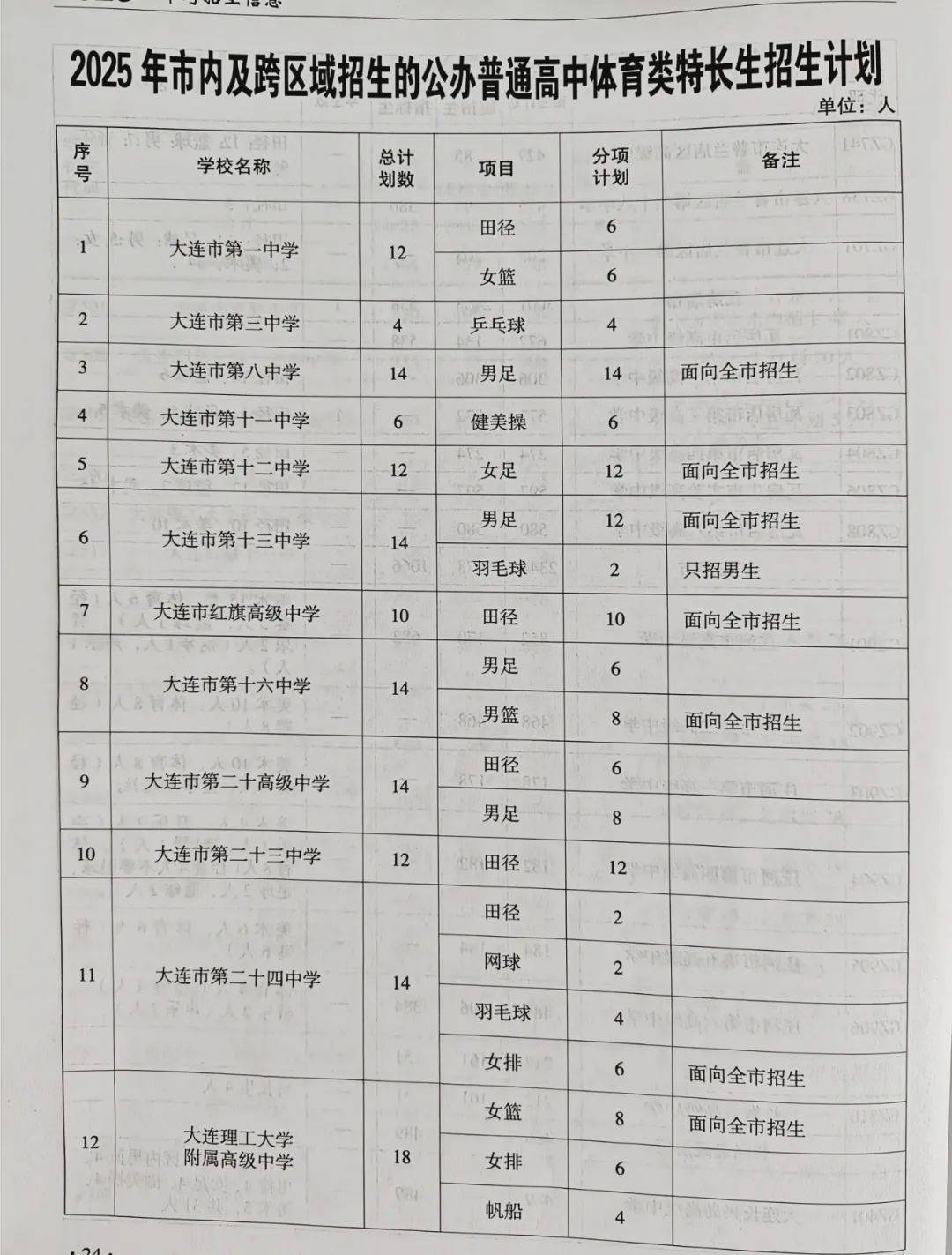 大连重工：截至2025年11月28日股东人数为75,061